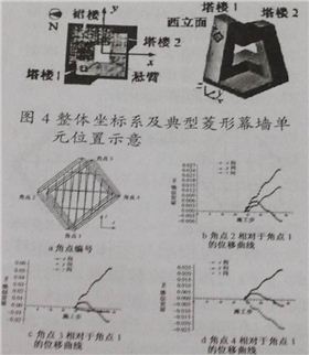 幕墙施工过程中幕墙体系变形分析