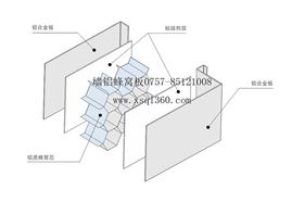 墙铝蜂窝板