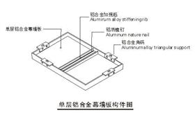 墙铝铝单板构造图