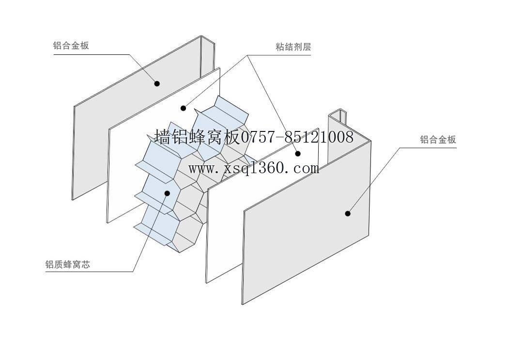 墙铝蜂窝板